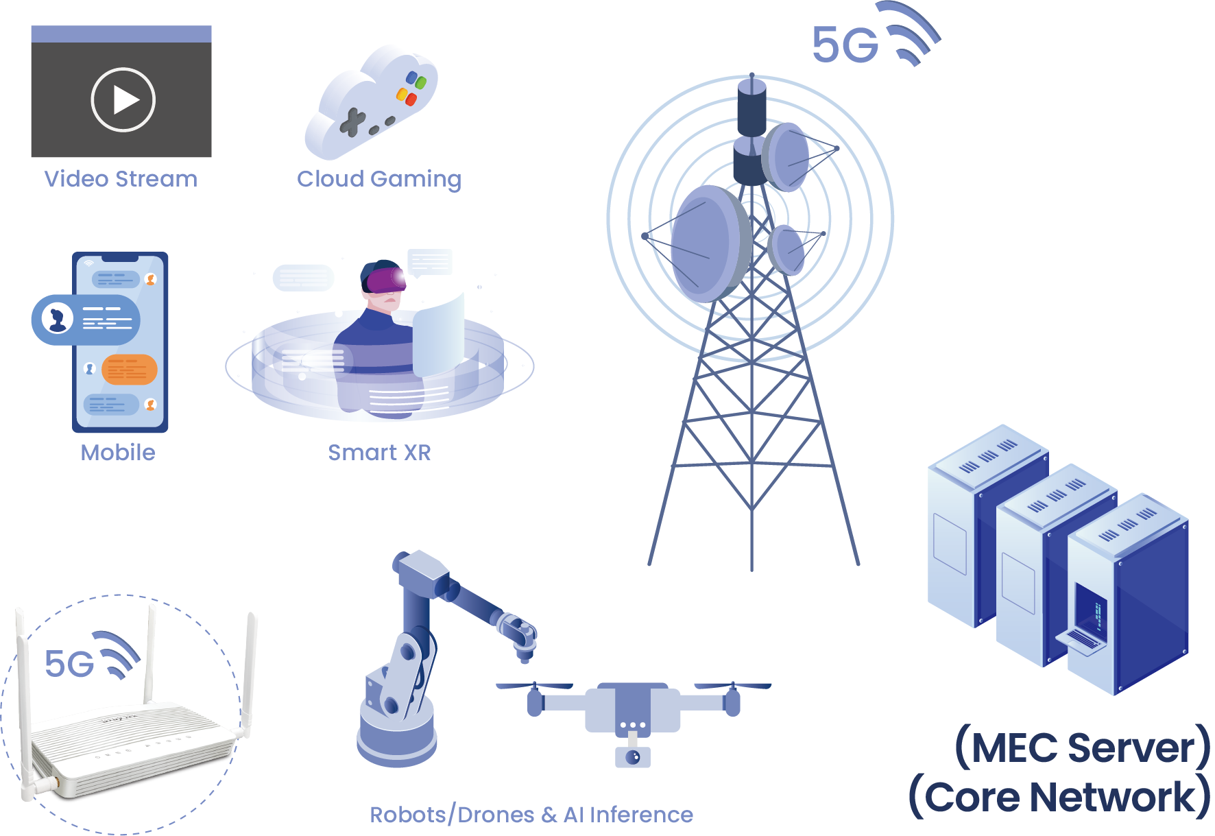 5G_low_latency
