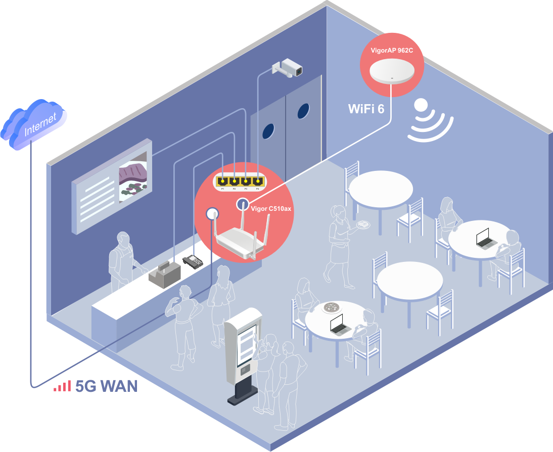 5G_retail_pos