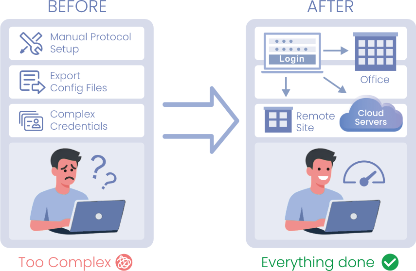 Intelligent Connection Flow