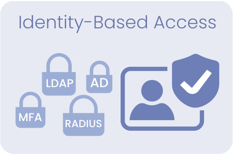 Identity-Based Access
