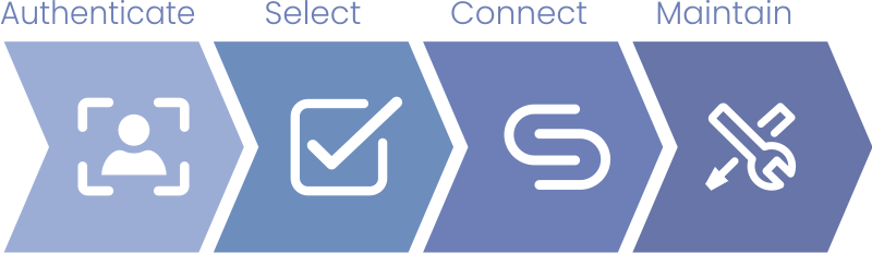 Intelligent Connection Flow