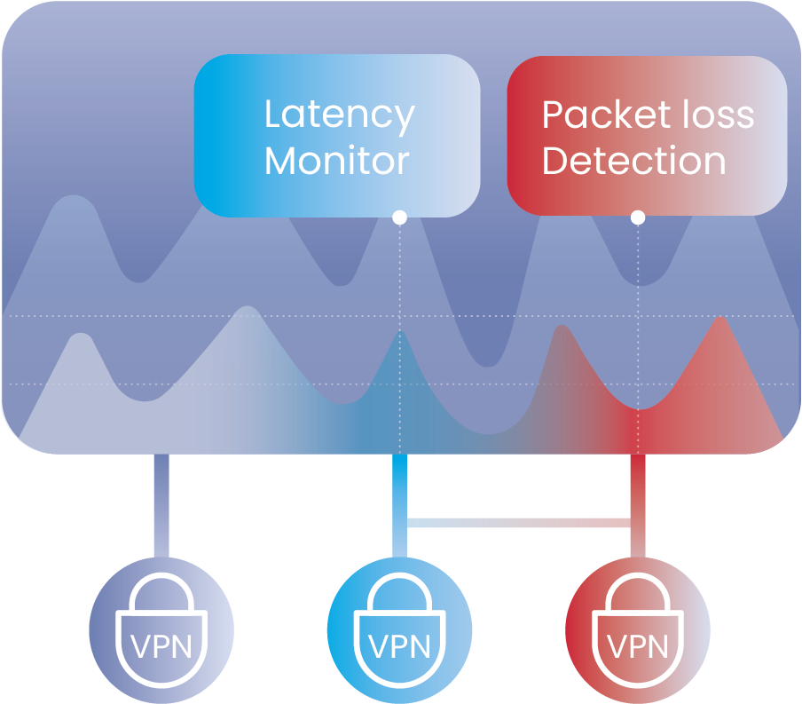 Flexible Access Port Configuration