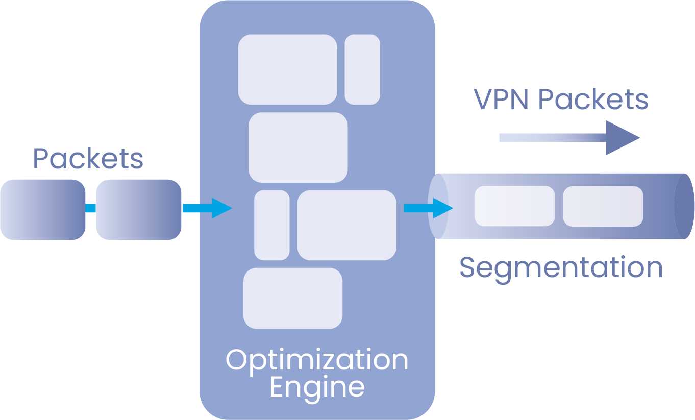 Optimized Packet Handling