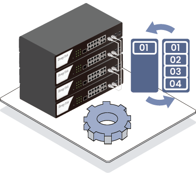Dynamic Orchestration