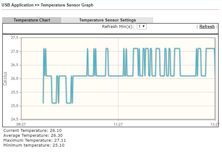 usb-thermometer/usb-thermometer-temperature_graph