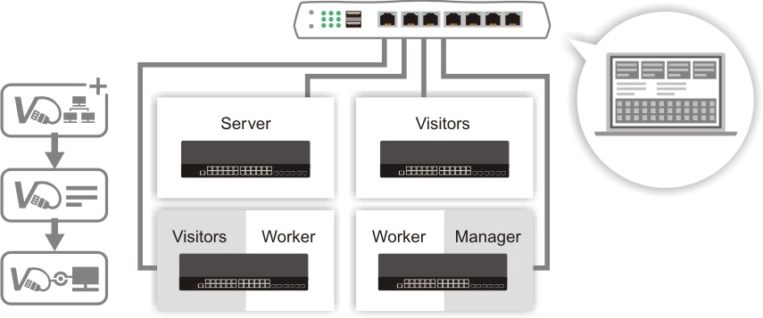 g2280-central-switch-management-of-VigorRouter